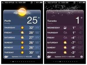 Weather Perth vs Toronto